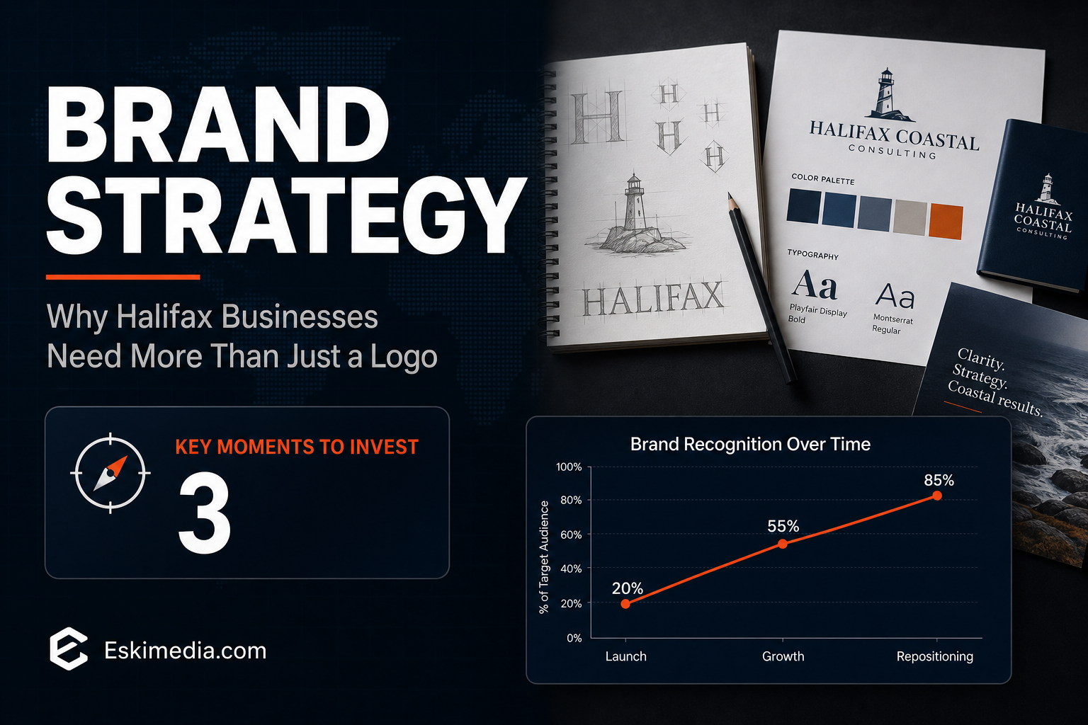Dark banner titled Brand Strategy illustrating why Halifax businesses need more than a logo
