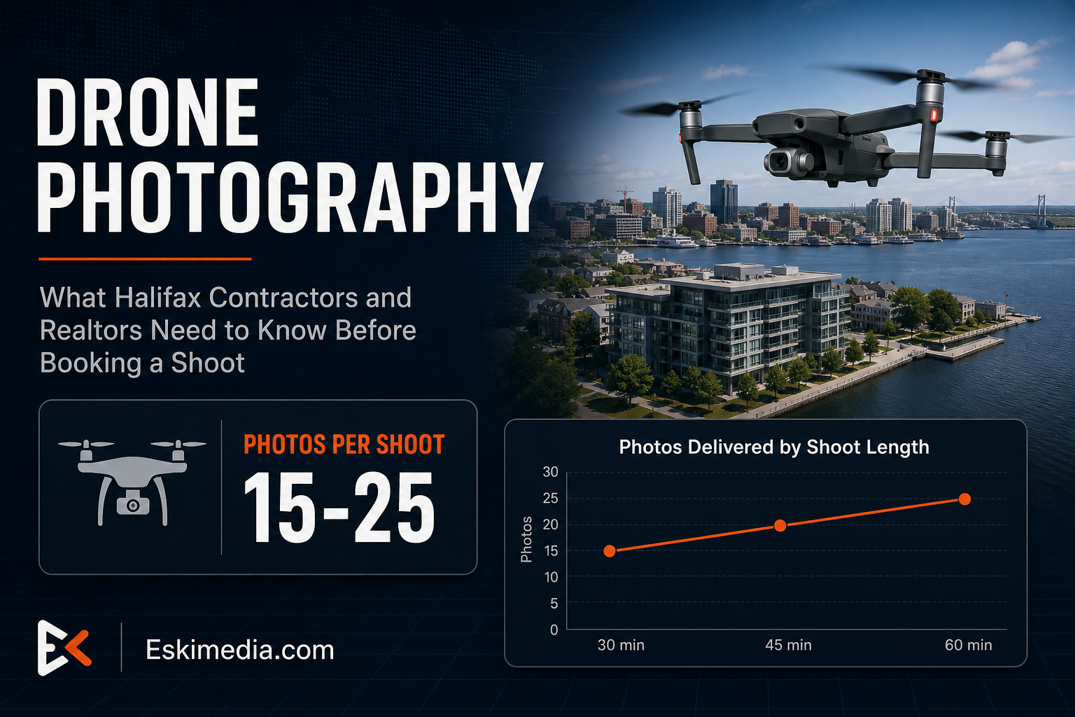 Dark title banner reading Drone Photography for Halifax contractors and real estate agents