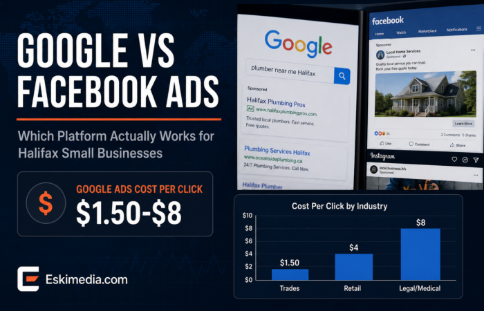 Bloomberg-style banner titled Google vs Facebook Ads comparing ad platforms for Halifax small businesses