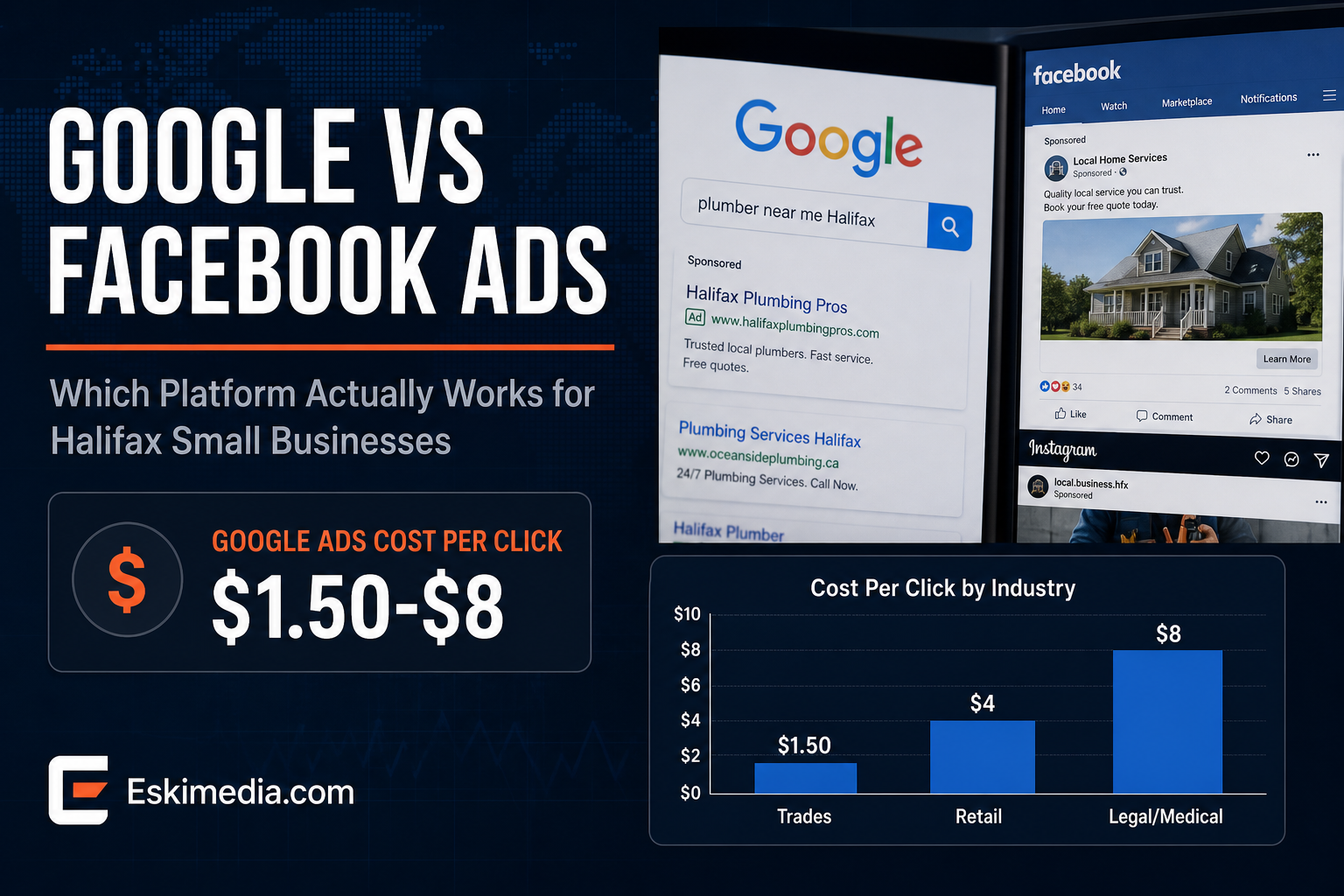 Bloomberg-style banner titled Google vs Facebook Ads comparing ad platforms for Halifax small businesses