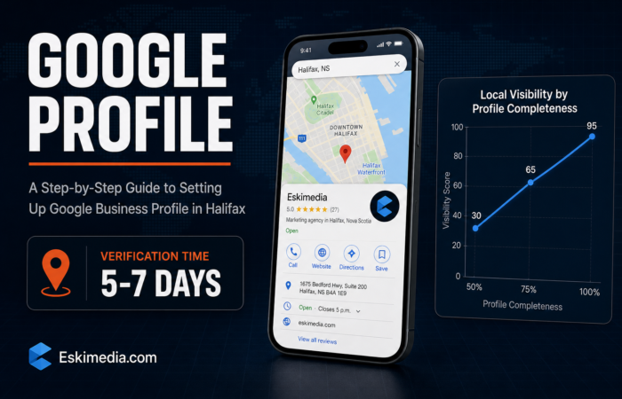 Bloomberg-style banner titled Google Profile explaining Halifax Google Business Profile setup steps