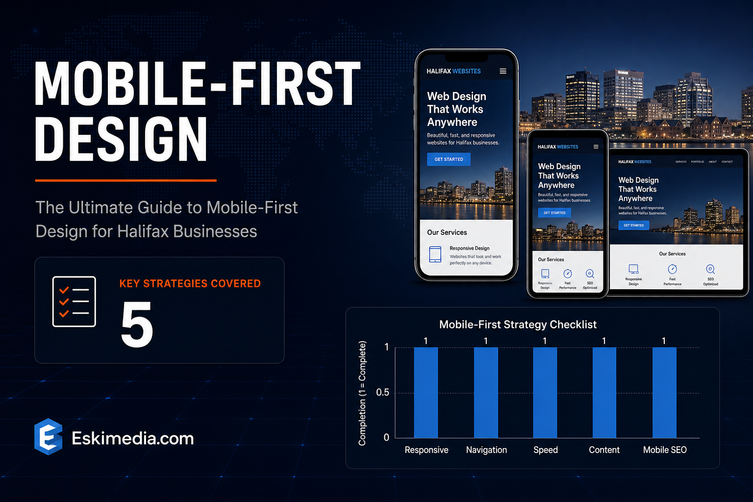 Bloomberg-style banner titled Mobile-First Design showing the ultimate guide for Halifax businesses