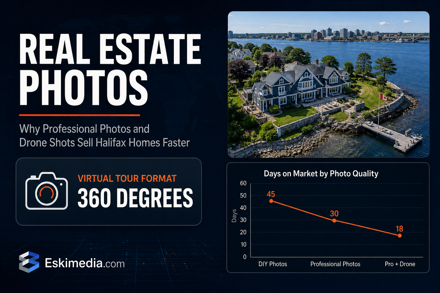 Bloomberg-style banner titled Real Estate Photos showing professional photography for Halifax listings