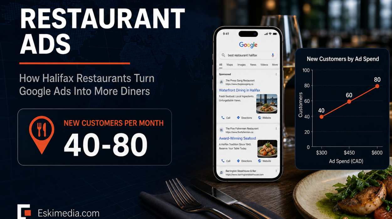 Bloomberg-style banner titled Restaurant Ads showing Google Ads results for Halifax restaurants