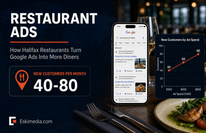 Bloomberg-style banner titled Restaurant Ads showing Google Ads results for Halifax restaurants