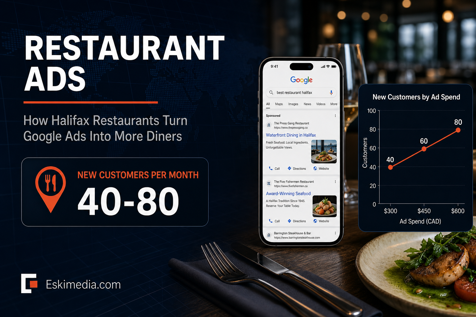 Bloomberg-style banner titled Restaurant Ads showing Google Ads results for Halifax restaurants