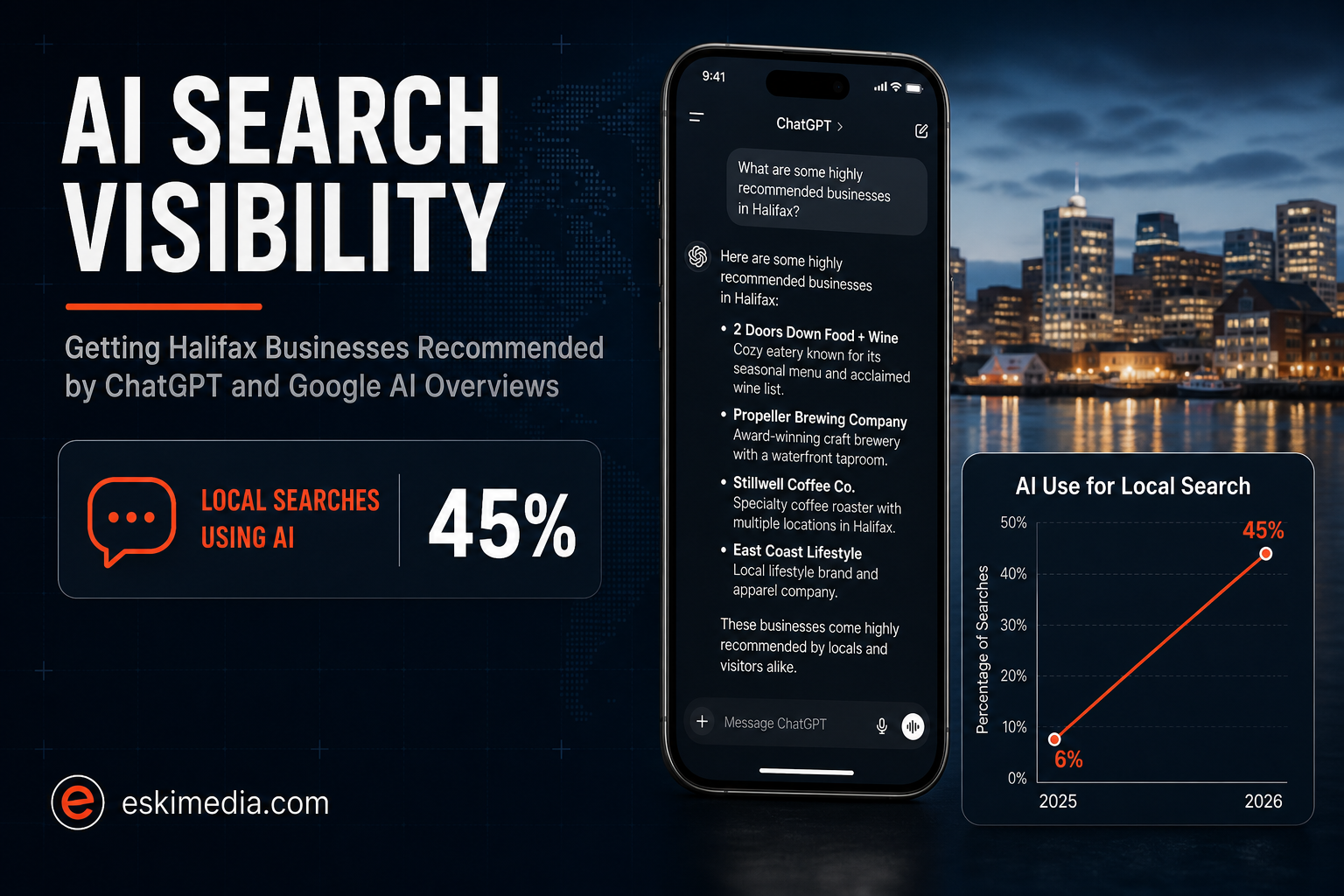 Local SEO guide for Halifax businesses on getting recommended by ChatGPT and Google AI Overviews, showing AI use for local search rising to 45 percent in 2026