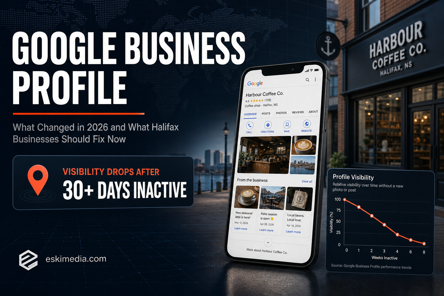 Google Business Profile changes in 2026 for Halifax businesses, showing how listings lose visibility after 30 or more days without a new photo or post