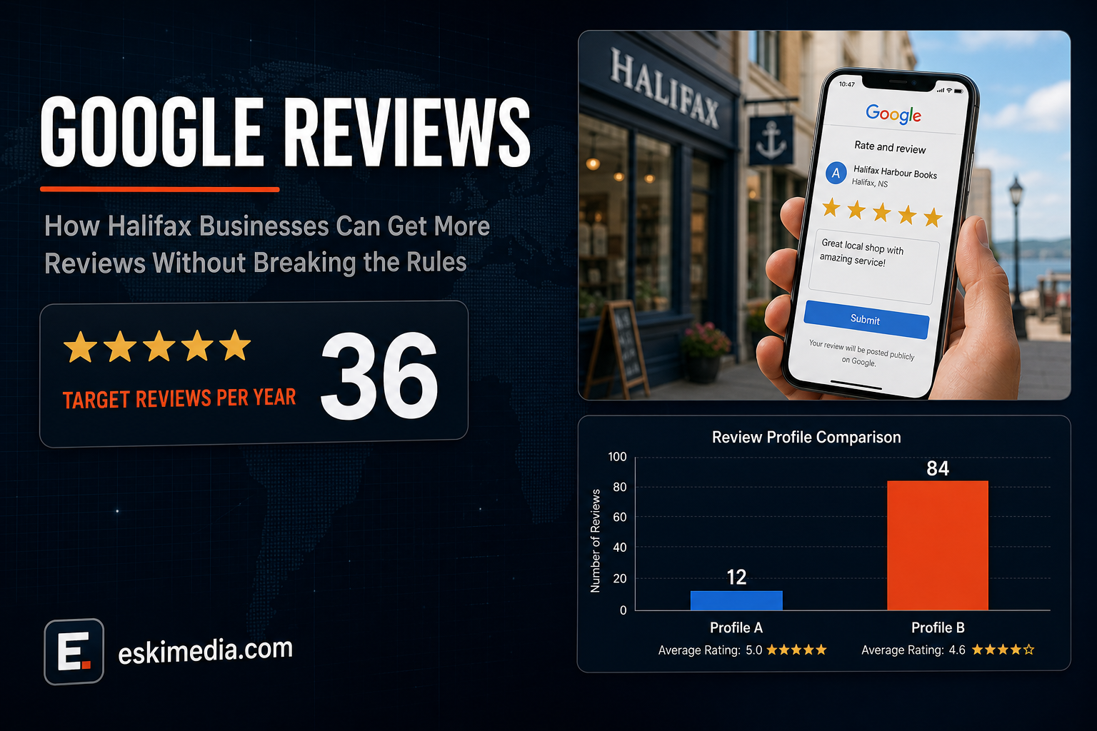 Guide to getting more Google reviews for Halifax businesses while staying compliant with Google, CASL and Competition Act rules, targeting 36 new reviews a year