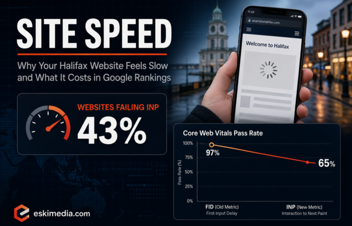 Halifax website speed and Core Web Vitals guide showing that 43 percent of sites fail Google's INP threshold and how load delays reduce conversions