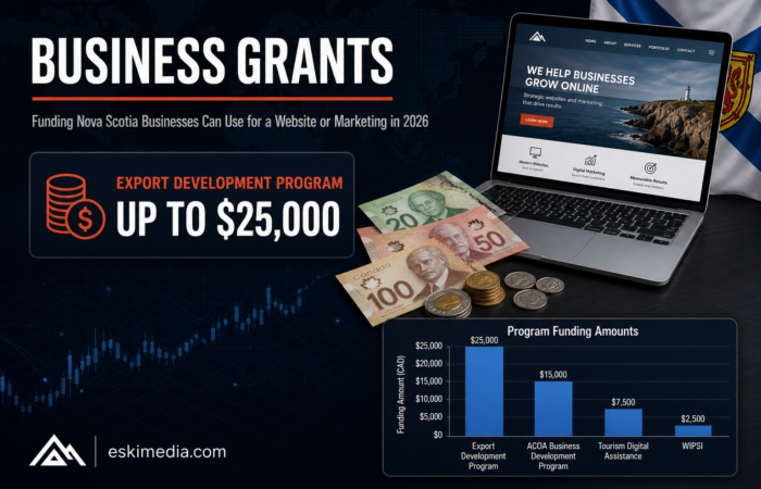 Nova Scotia business grants guide for funding a website, rebrand or marketing campaign, highlighting up to $25,000 available through the Export Development Program