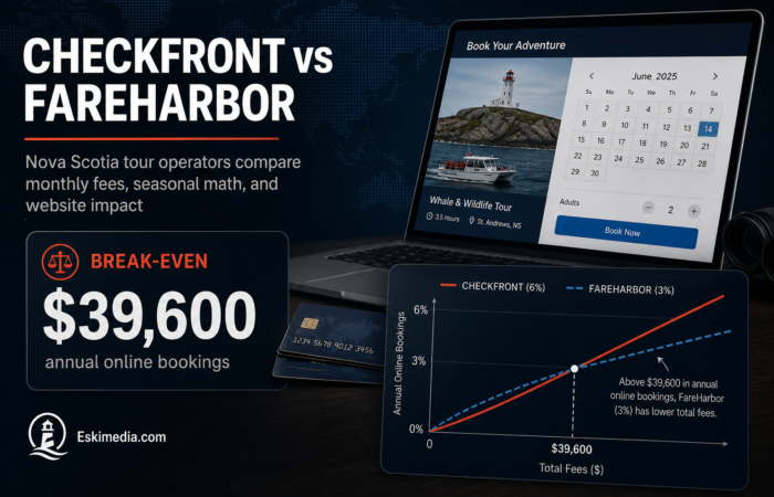 Nova Scotia tour operators comparing Checkfront and FareHarbor fees, seasonal booking costs, and the impact of booking software on their website strategy.