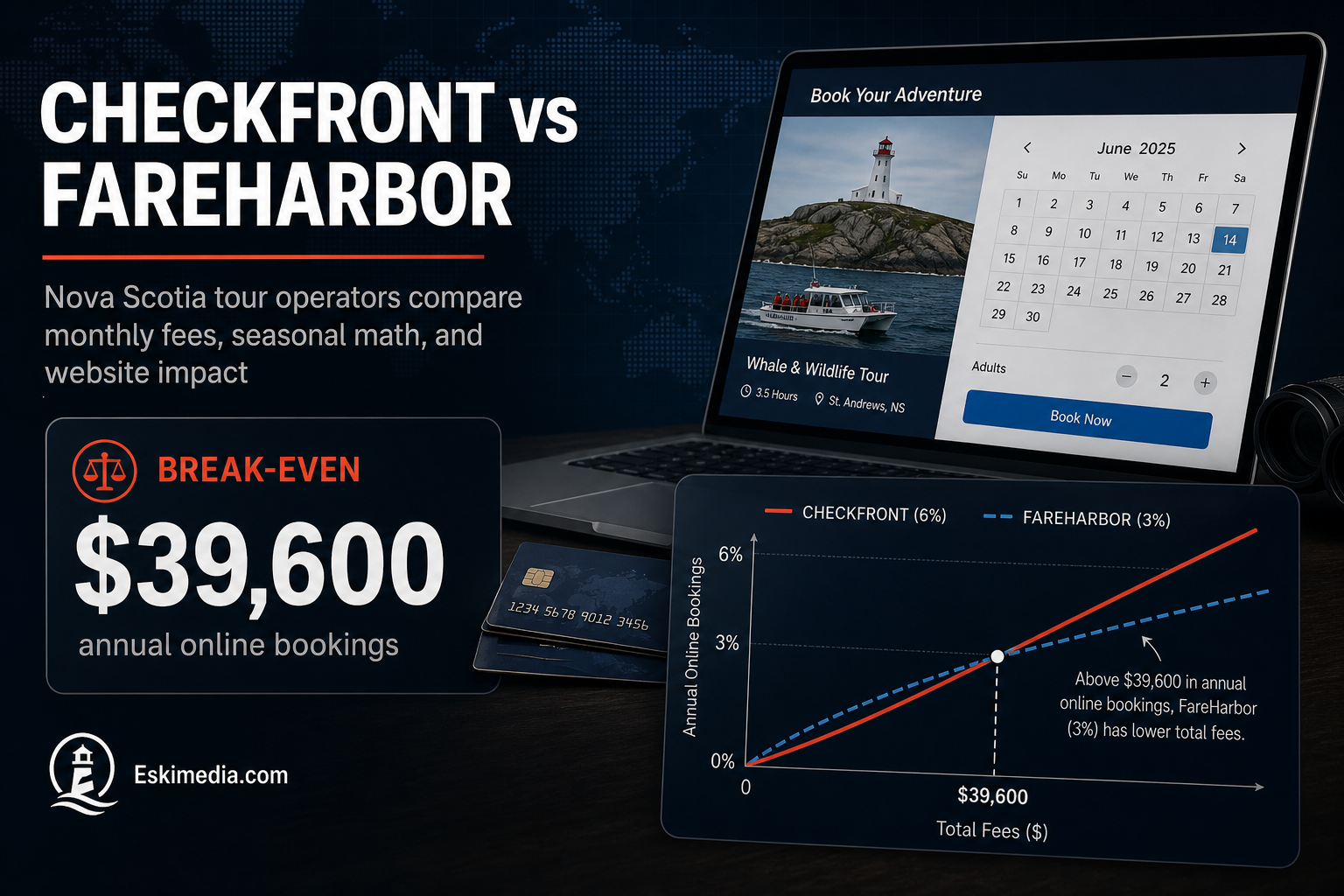 Nova Scotia tour operators comparing Checkfront and FareHarbor fees, seasonal booking costs, and the impact of booking software on their website strategy.