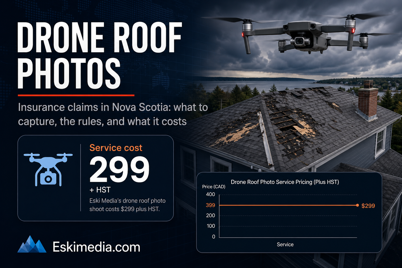 Drone photos for insurance claims in Nova Scotia, showing storm-damaged residential roof documentation, service pricing, and the rules for flying a drone over a house.
