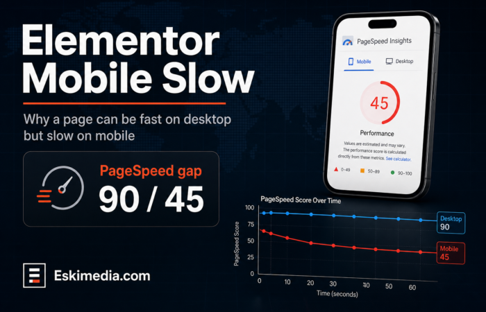 A visual about why Elementor sites can perform well on desktop but much slower on mobile, highlighting the PageSpeed Insights gap and the impact of mobile optimization factors.
