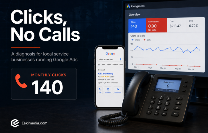 Google Ads performance problem for local service businesses, where clicks are coming in but phone calls are not converting.