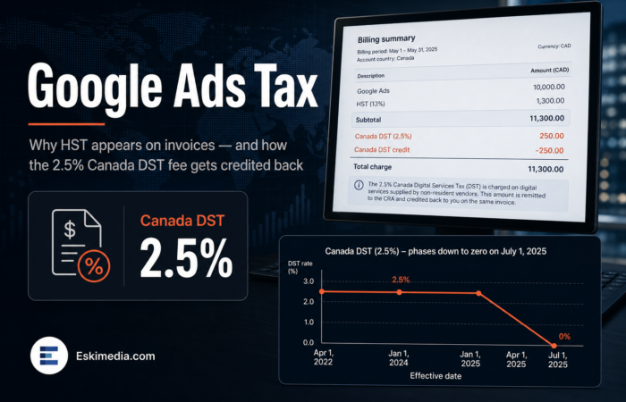 Google Ads invoices in Canada can show GST/HST and the Canada DST fee, and the article explains when HST applies and how the 2.5% DST charge is credited back.