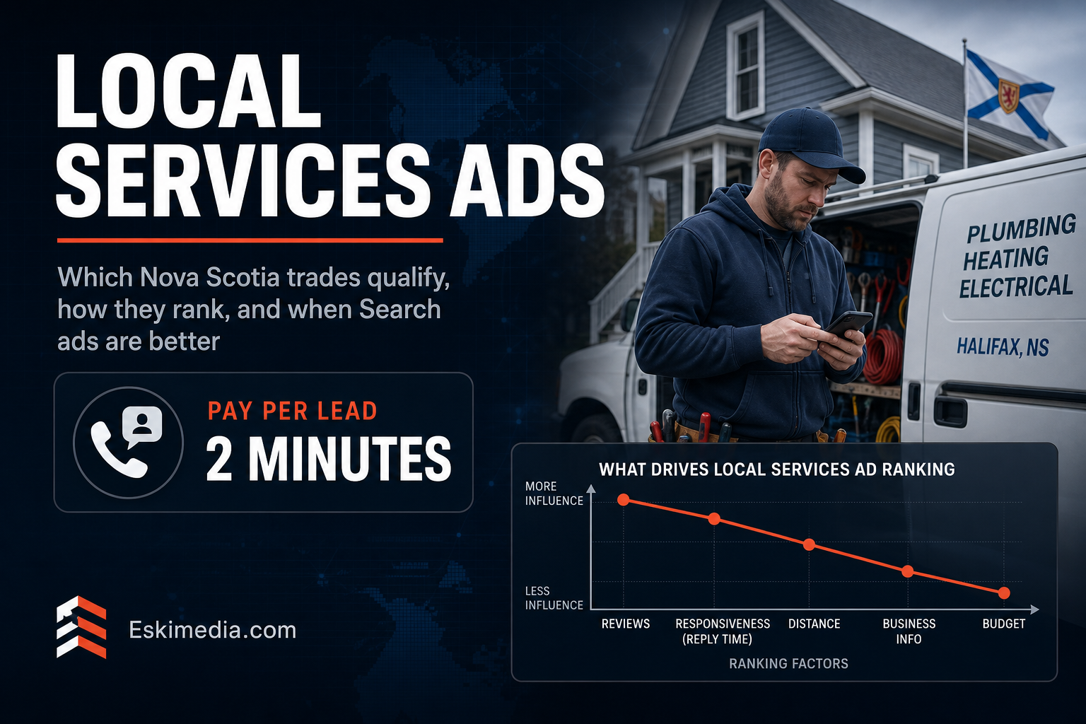 Google Local Services Ads in Nova Scotia for trades, showing eligibility, screening, ranking factors like reviews and responsiveness, and when Search ads may be a better option.