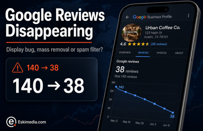 A business profile reviews count drops sharply from 140 to 38, illustrating disappearing Google reviews, a possible display bug, mass removal, or spam filtering.