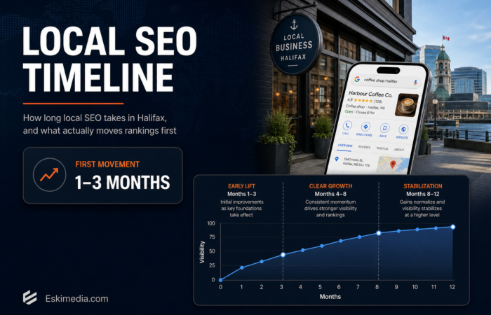 Halifax local SEO timeline showing when small businesses can expect early ranking movement, with a 1–3 month first shift and longer-term growth over six to twelve months.