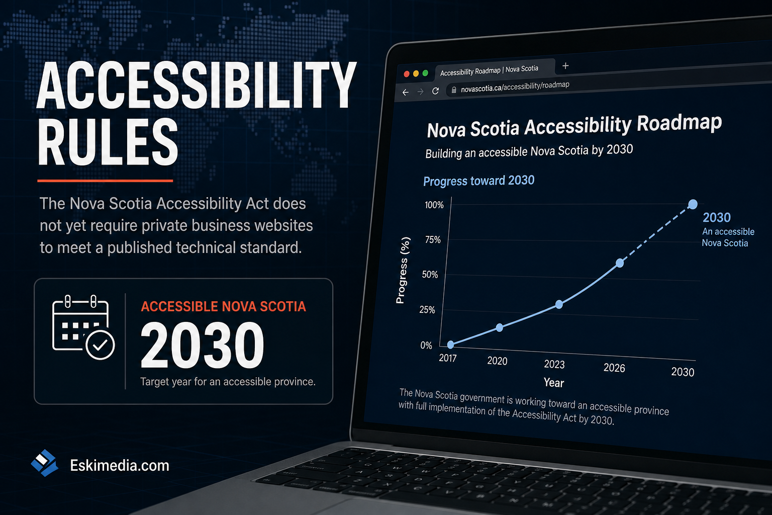 A webpage accessibility article about Nova Scotia businesses, the current legal status of website compliance, and the coming accessibility standard.