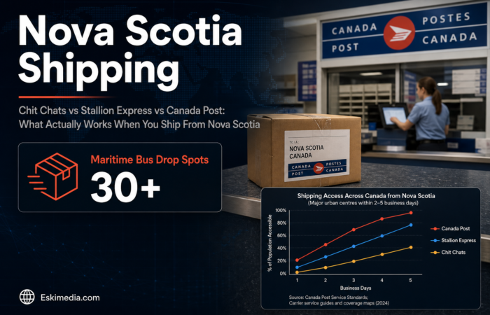 Shipping comparison for Nova Scotia online sellers, focusing on Canada Post, Chit Chats, and Stallion Express availability, drop-off options, and real shipping costs.
