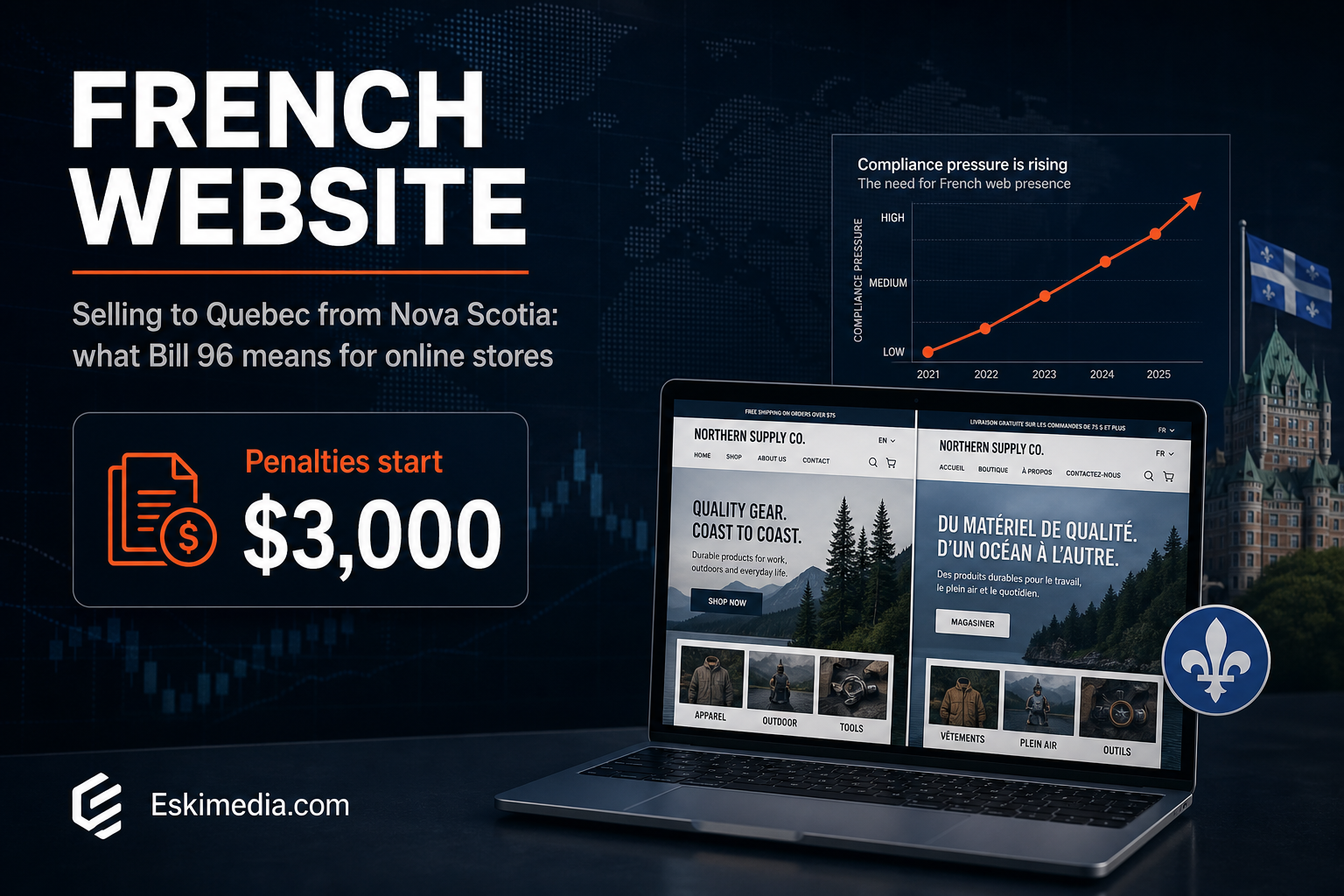 An article about whether a Nova Scotia online store selling into Quebec needs a French website under Bill 96, including the compliance risk, labels, and Quebec market considerations.