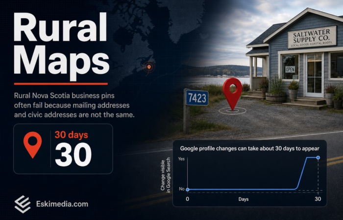 A rural Nova Scotia business location problem involving Google Maps pins, civic addresses, verification postcards, and correcting map listings for accurate directions.