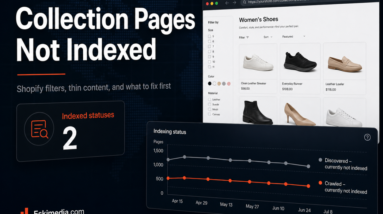 Shopify collection pages are not being indexed in Google because of filters, thin content, duplicate URLs, and weak internal linking.
