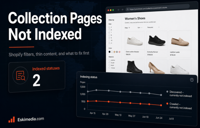 Shopify collection pages are not being indexed in Google because of filters, thin content, duplicate URLs, and weak internal linking.