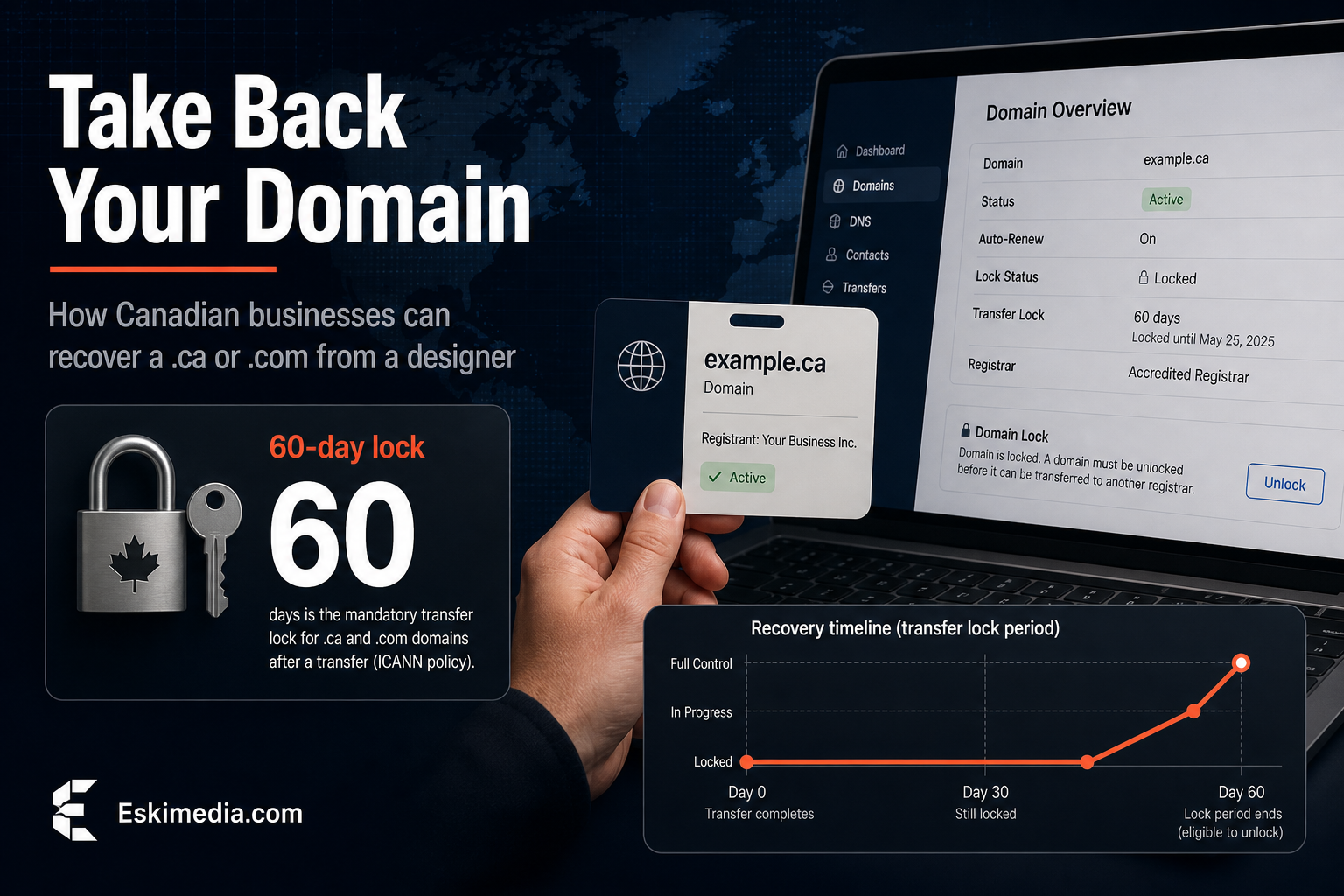 A Canadian business owner regaining control of a domain name after a web designer stopped responding, with a focus on the 60-day transfer lock and domain ownership.