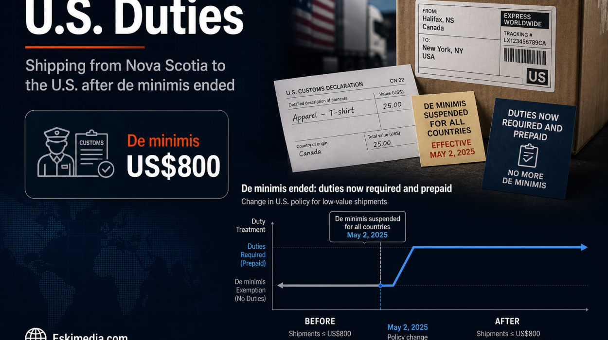 Nova Scotia exporters now need customs data and prepaid duties for U.S. shipments after the de minimis exemption ended, affecting checkout settings and CUSMA treatment.