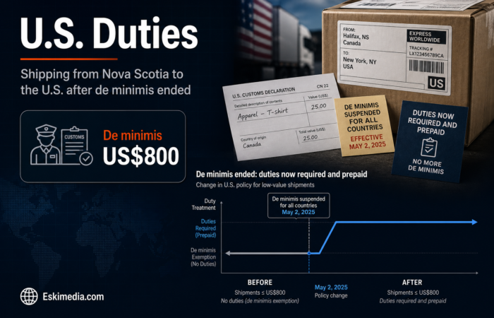 Nova Scotia exporters now need customs data and prepaid duties for U.S. shipments after the de minimis exemption ended, affecting checkout settings and CUSMA treatment.