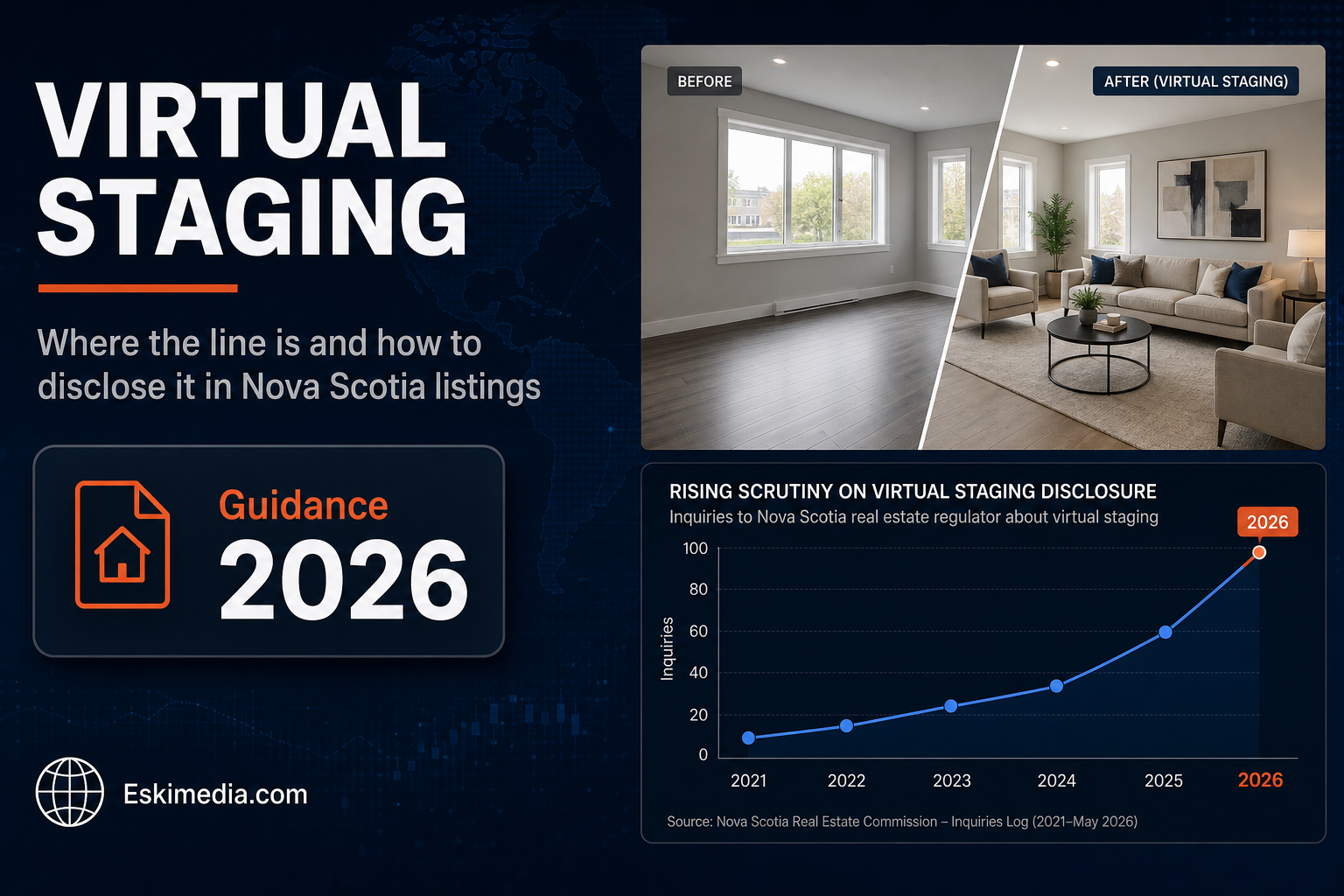 A staged living room listing image with disclosure-focused messaging about virtual staging rules and proper labeling in Nova Scotia real estate.